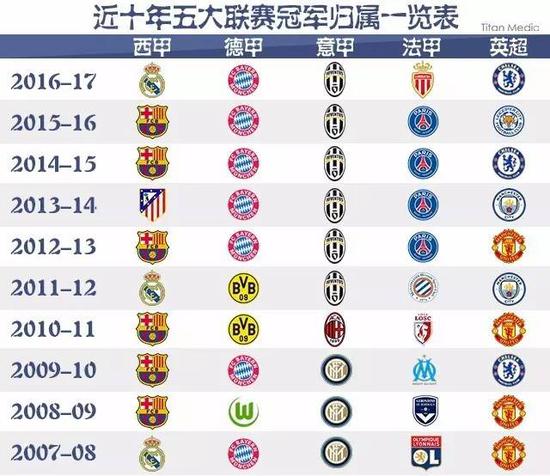名球员